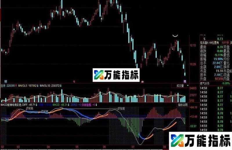 同花顺MACD股神专用彩色公式 MACD股神专用K线越少速度越快价格越高 EA-万能指标公式