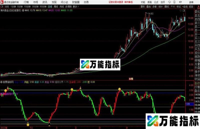 通达信 〖多空红绿〗杀的庄家没脾气副图+选股指标用法详解 EA-万能指标公式