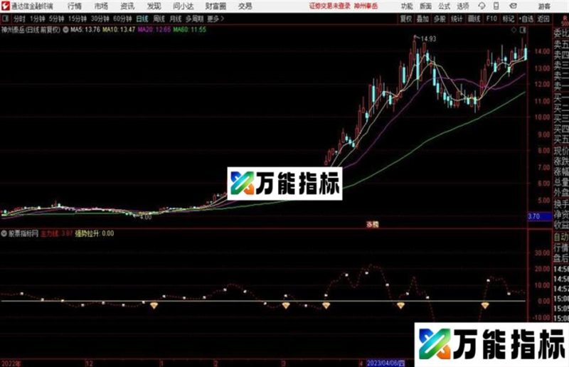 通达信〖主力拉涨指标〗副图指标源码分享 EA-万能指标公式