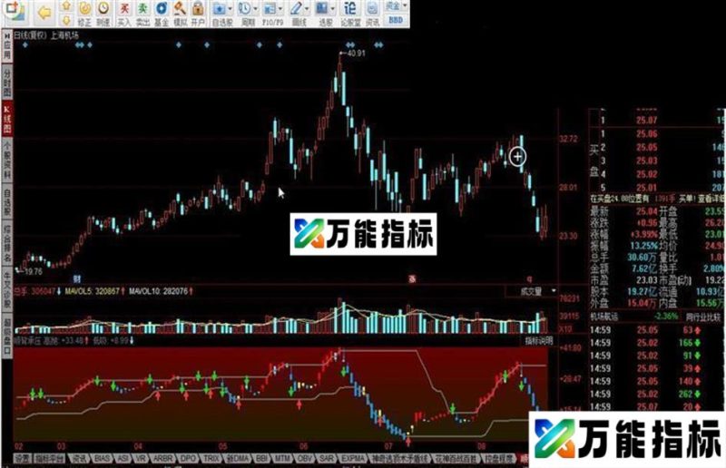同花顺顺背承压指标公式 EA-万能指标公式
