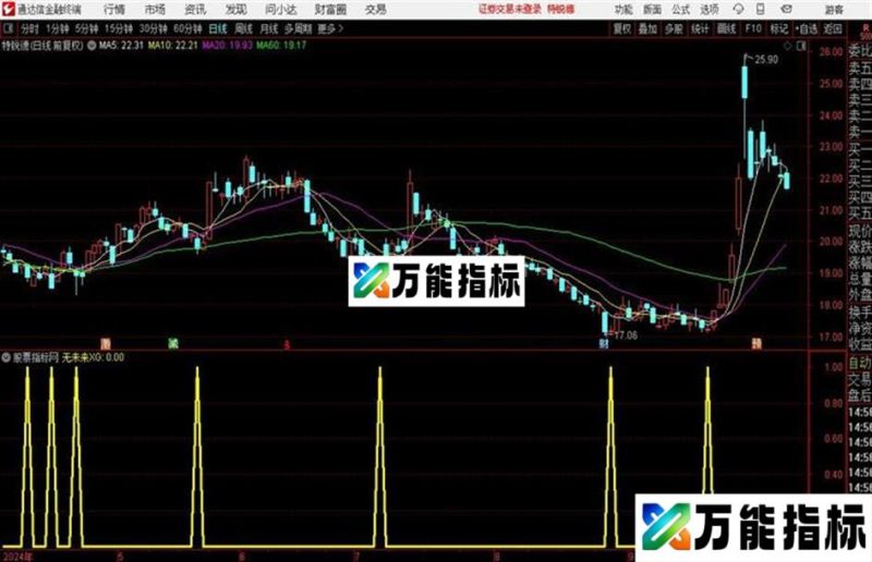 好人指标成功率高 源码分享通达信公式 副图 源码附图 EA-万能指标公式