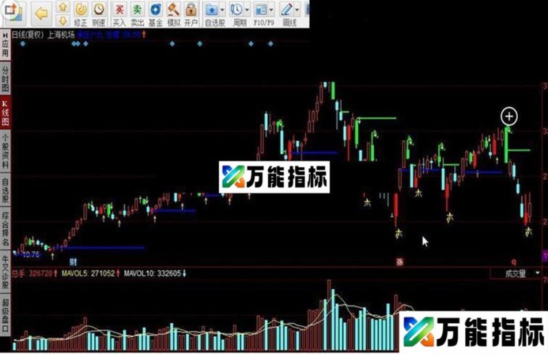 同花顺承压六九 撑压源码 EA-万能指标公式