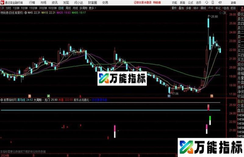 跟庄MCST通达信公式 副图 源码附图 EA-万能指标公式