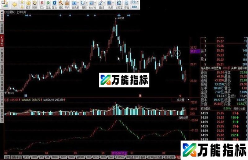 同花顺巳蛇草上飞 看盘指标 EA-万能指标公式
