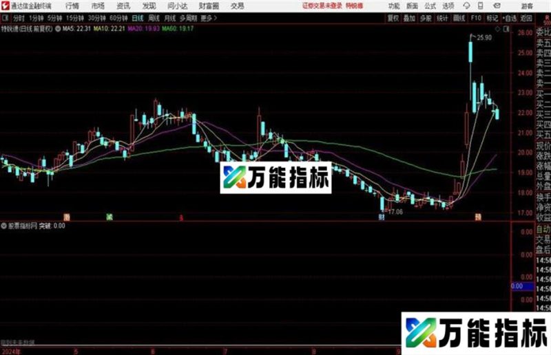 通达信箱体突破指标公式 EA-万能指标公式