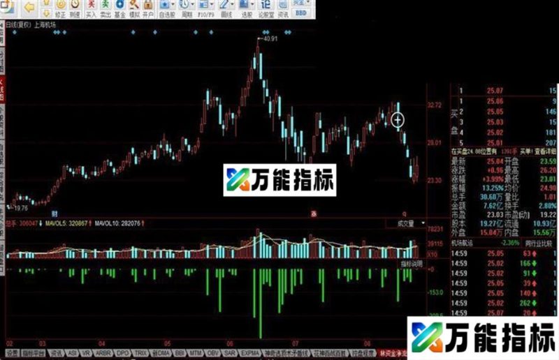 同花顺林资金净流量流出 EA-万能指标公式