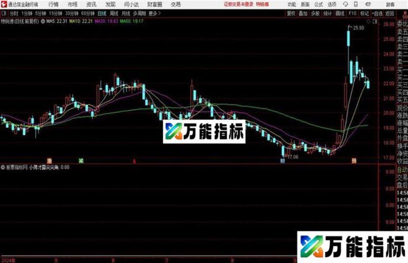 潜伏涨停板 小荷才露尖尖角 EA-万能指标公式