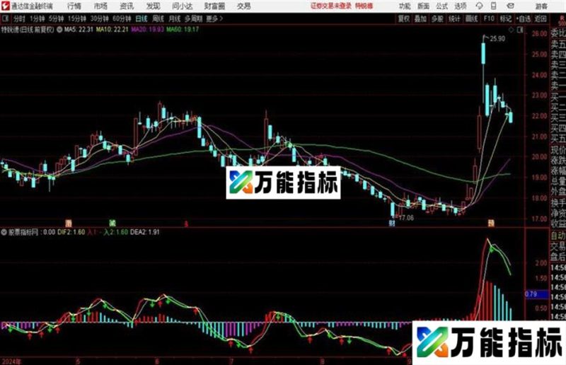 自己几年使用指标黄金macd!! EA-万能指标公式