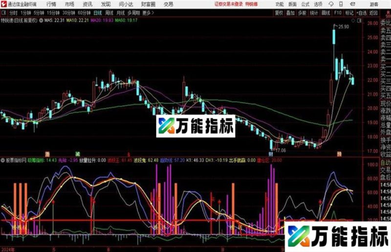 通达信〖底部吸筹超强抓买点指标〗副图指标 贴图 EA-万能指标公式
