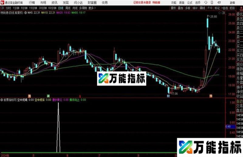 MACD四项追涨组合了空中缆绳空中缆车漫步青云佛手向上 EA-万能指标公式