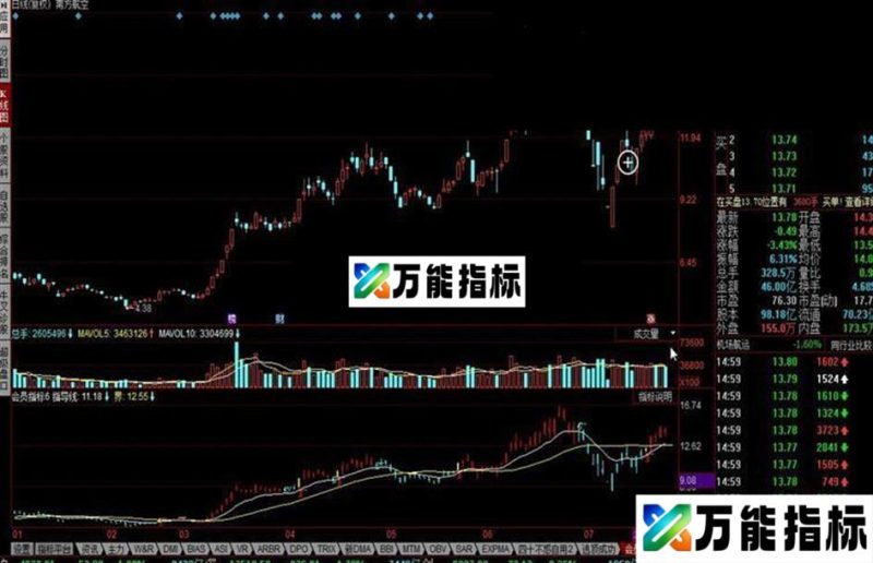 同花顺一阳穿三线指标公式 EA-万能指标公式