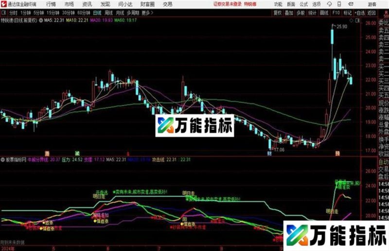 百日翻番主图通达信公式 主图 源码附图有未来 EA-万能指标公式