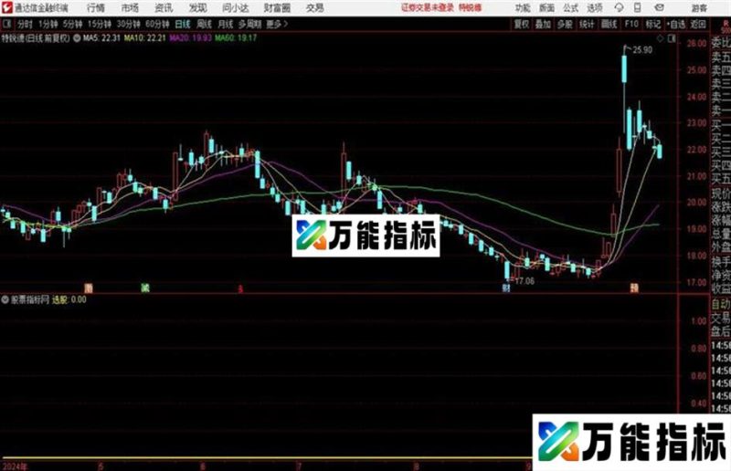 BAOLI洗盘洗盘后上涨通达信公式 副图 源码附图 EA-万能指标公式