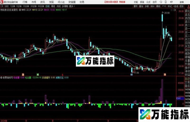 筹码进出监控通达信公式 副图 源码附图 EA-万能指标公式