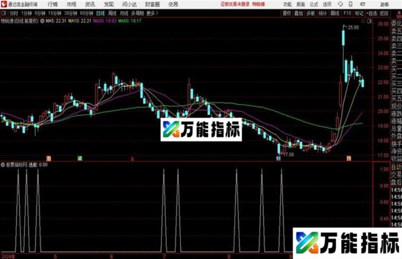 买在起点没未来准得让你掉眼球的 EA-万能指标公式