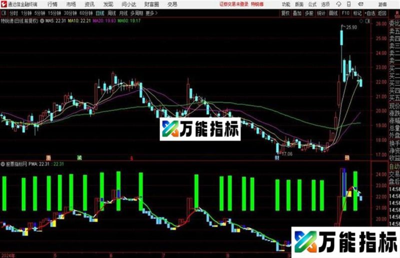 超强波段指标 副图 通达信 贴图无未来 EA-万能指标公式