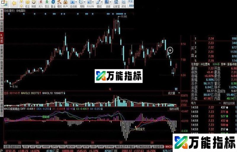 同花顺MACD底背离指标公式 EA-万能指标公式
