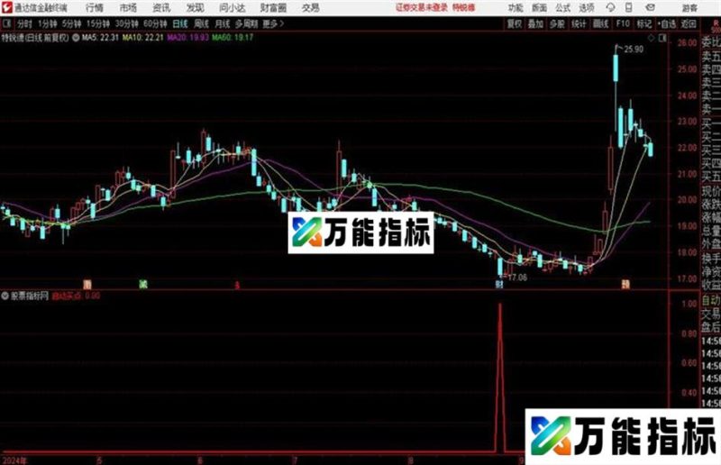 通达信超牛底部启动点指标 EA-万能指标公式