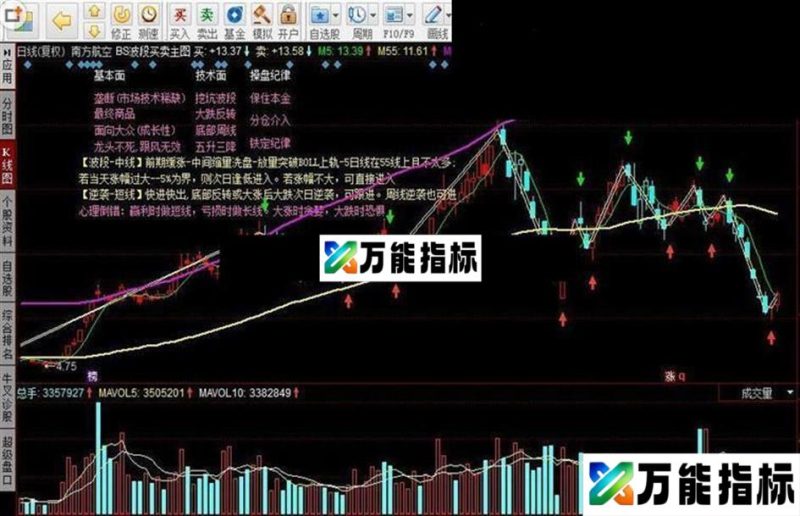 同花顺BS波段买卖主图指标公式 EA-万能指标公式