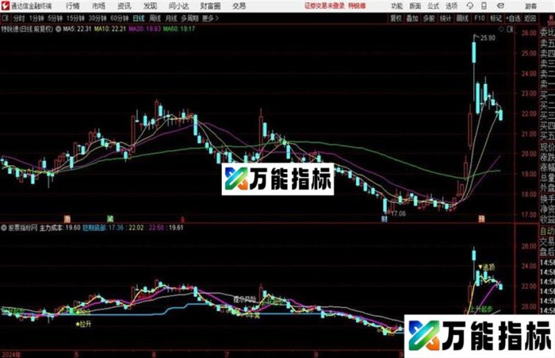 青龙取水此指标明确指出买卖点加仓点适用于不会正确操作买卖股票的散户们 EA-万能指标公式