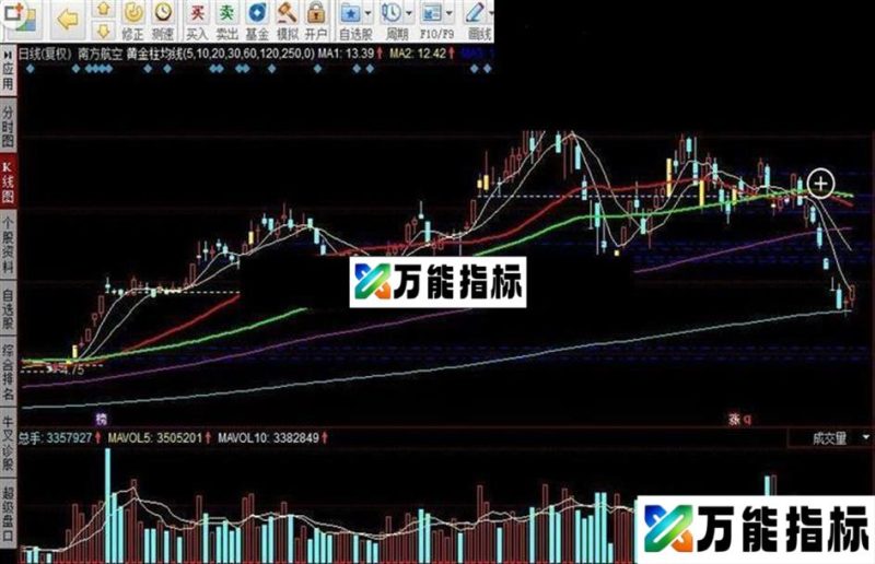 同花顺黄金柱均线指标公式 EA-万能指标公式