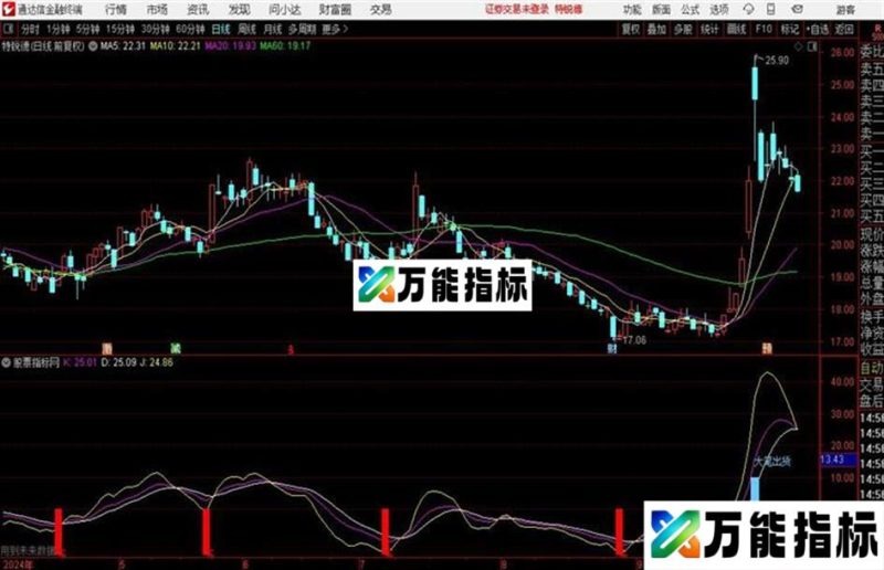 波段操作 成功率98%以上 EA-万能指标公式