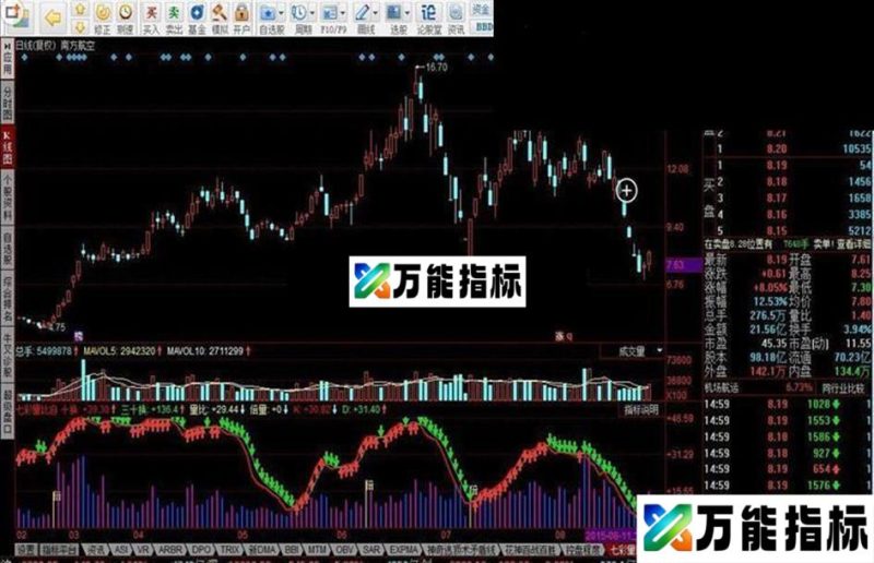 同花顺七彩量比指标公式 EA-万能指标公式