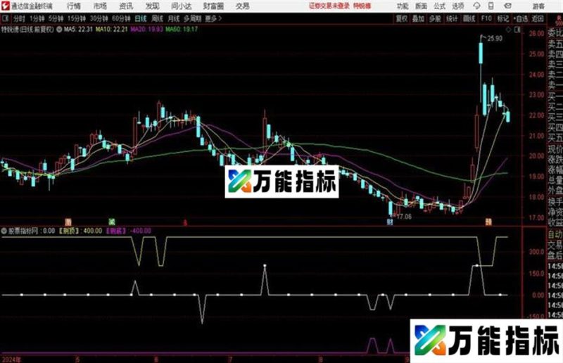 买卖点不好掌握有一个可以提前提示的多好 EA-万能指标公式