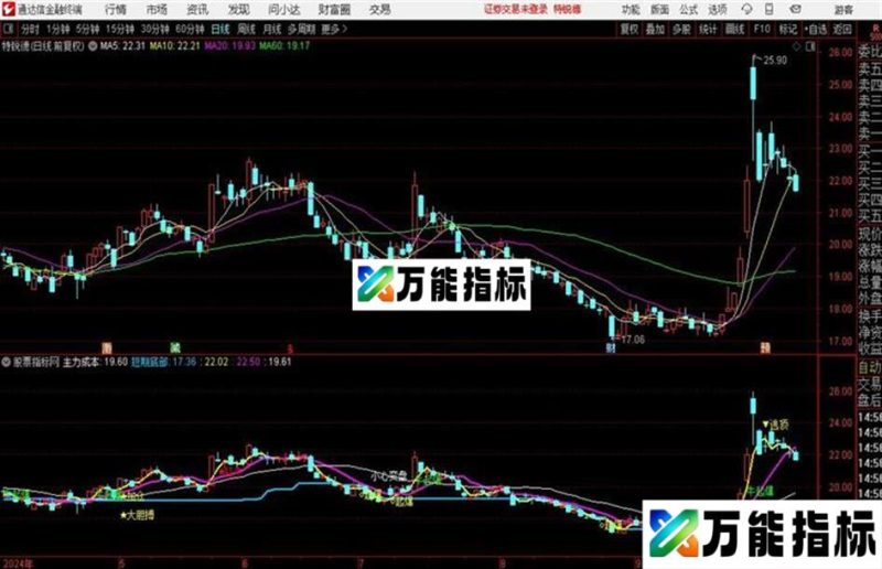 〖起爆点〗主副图每日一涨停爆炸输出此公式助我翻仓45倍 EA-万能指标公式