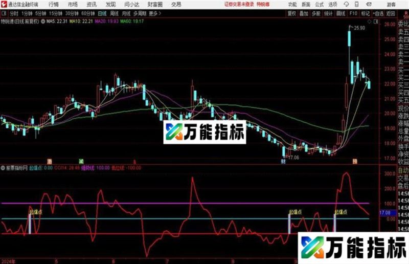 起爆点CCI通达信公式 副图 源码附图 EA-万能指标公式