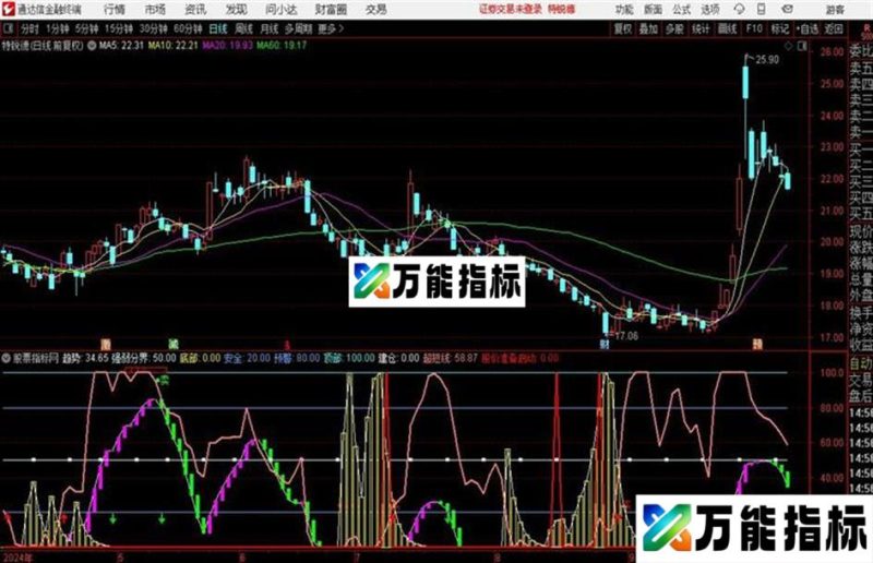 从2500多个指标中选出来的——顶底指标源码、副图、贴图 EA-万能指标公式