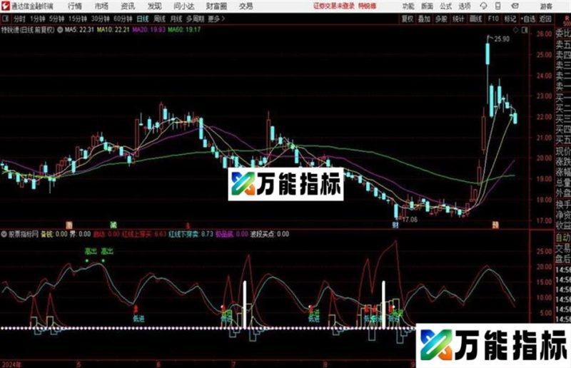 吸筹黑马出击通达信公式 副图 源码附图 EA-万能指标公式