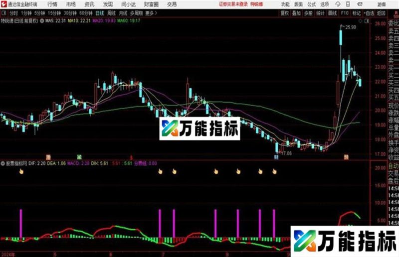 暴涨启动点源码 副图 通达信 贴图 EA-万能指标公式