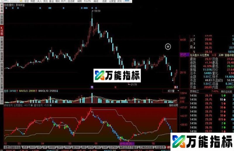 同花顺顺背信号今买明卖源码 EA-万能指标公式