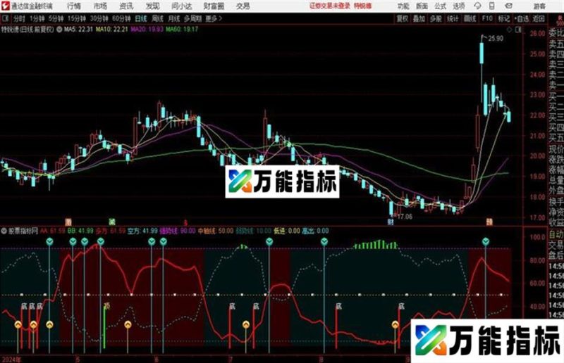 通达信主力资金量能顶底 EA-万能指标公式