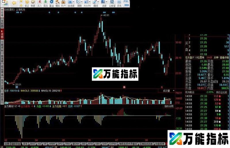 同花顺主力清洗指标公式 EA-万能指标公式