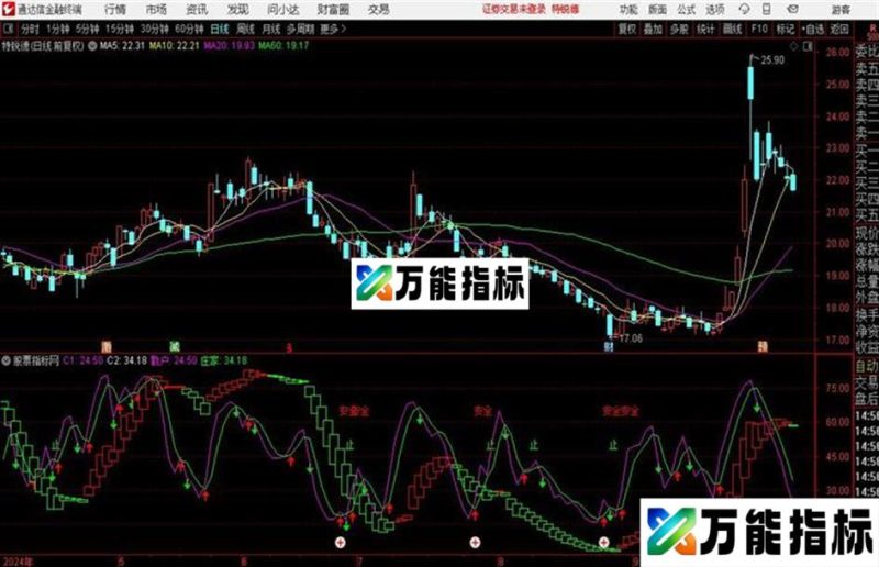 超级短线源码 副图/预警 通达信 贴图无未来 EA-万能指标公式