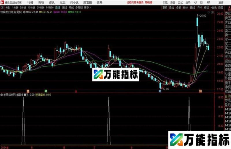 通达信超级牛魔王副图都可用 EA-万能指标公式
