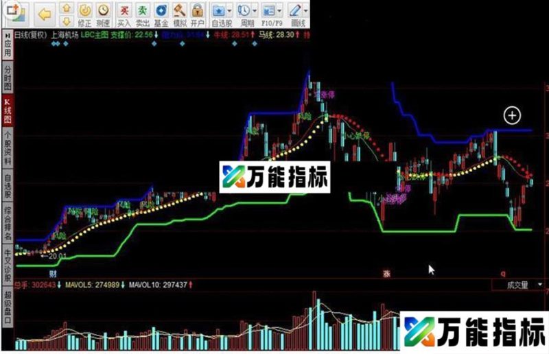 同花顺LBC主图指标公式 EA-万能指标公式
