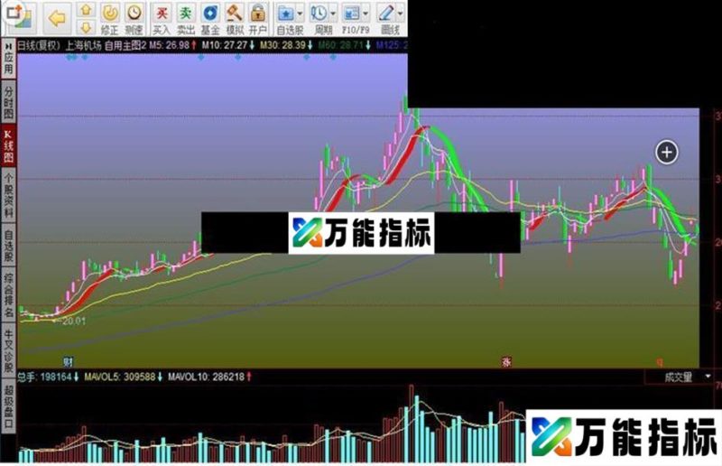 同花顺自用主图指标公式 EA-万能指标公式