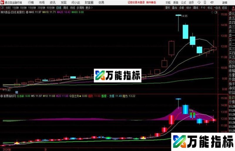 一线定江山叠加公式到主图通达信公式 主图 源码附图 EA-万能指标公式