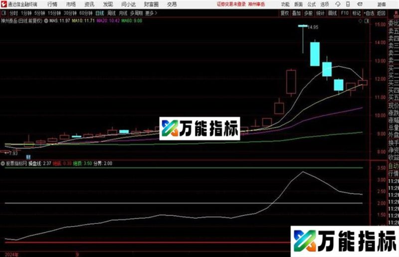 分时操盘通达信公式 分时副图 源码附图 EA-万能指标公式