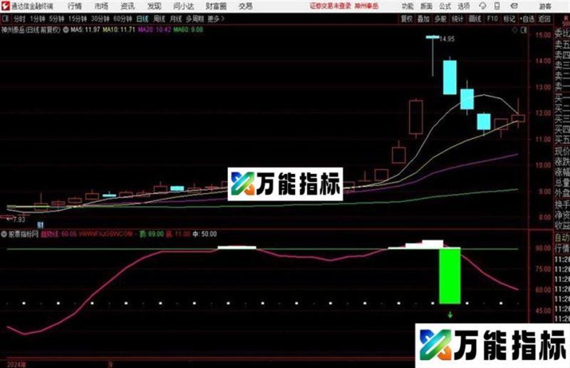 仙姐分时买卖买卖点公式 用多年挺好通达信公式 副图 源码附图 EA-万能指标公式