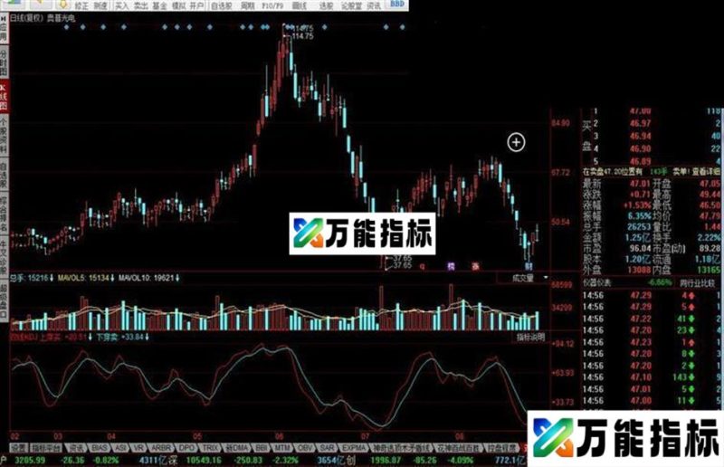 同花顺双线KDJ 由修改 EA-万能指标公式