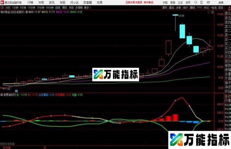 主力追踪 通达信副图 源码 贴图 EA-万能指标公式