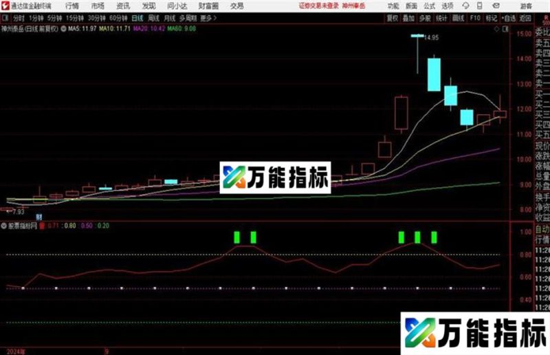 拥有它你就拥有了财富!抄底逃顶傻瓜操作无未来不漂移真诚 EA-万能指标公式