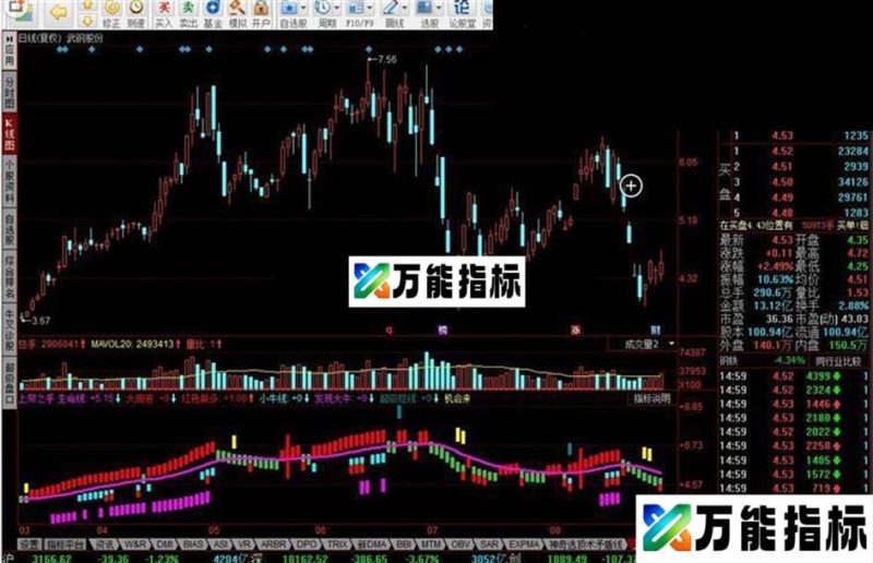 同花顺优化版MACD指标公式 EA-万能指标公式