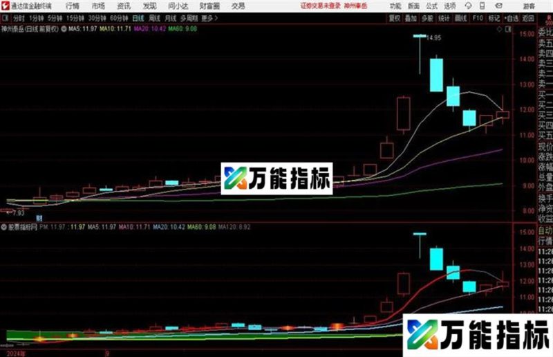 唐能通短线是银公式 暴涨临界点 主图分享 EA-万能指标公式