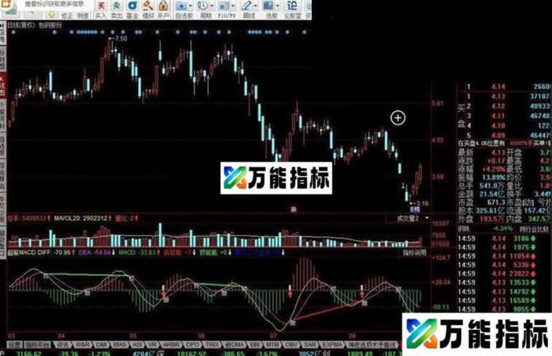 同花顺超前MACD指标公式 EA-万能指标公式