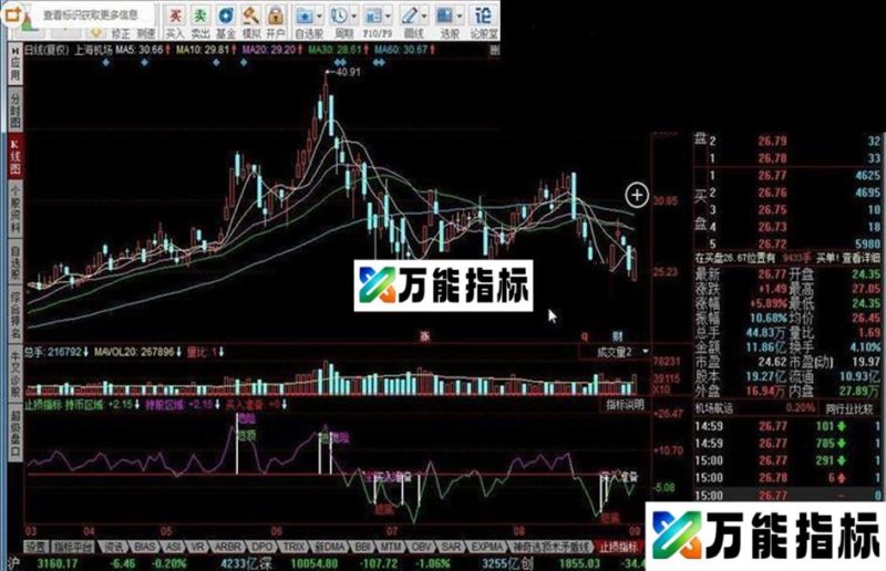 同花顺止损指标公式 EA-万能指标公式